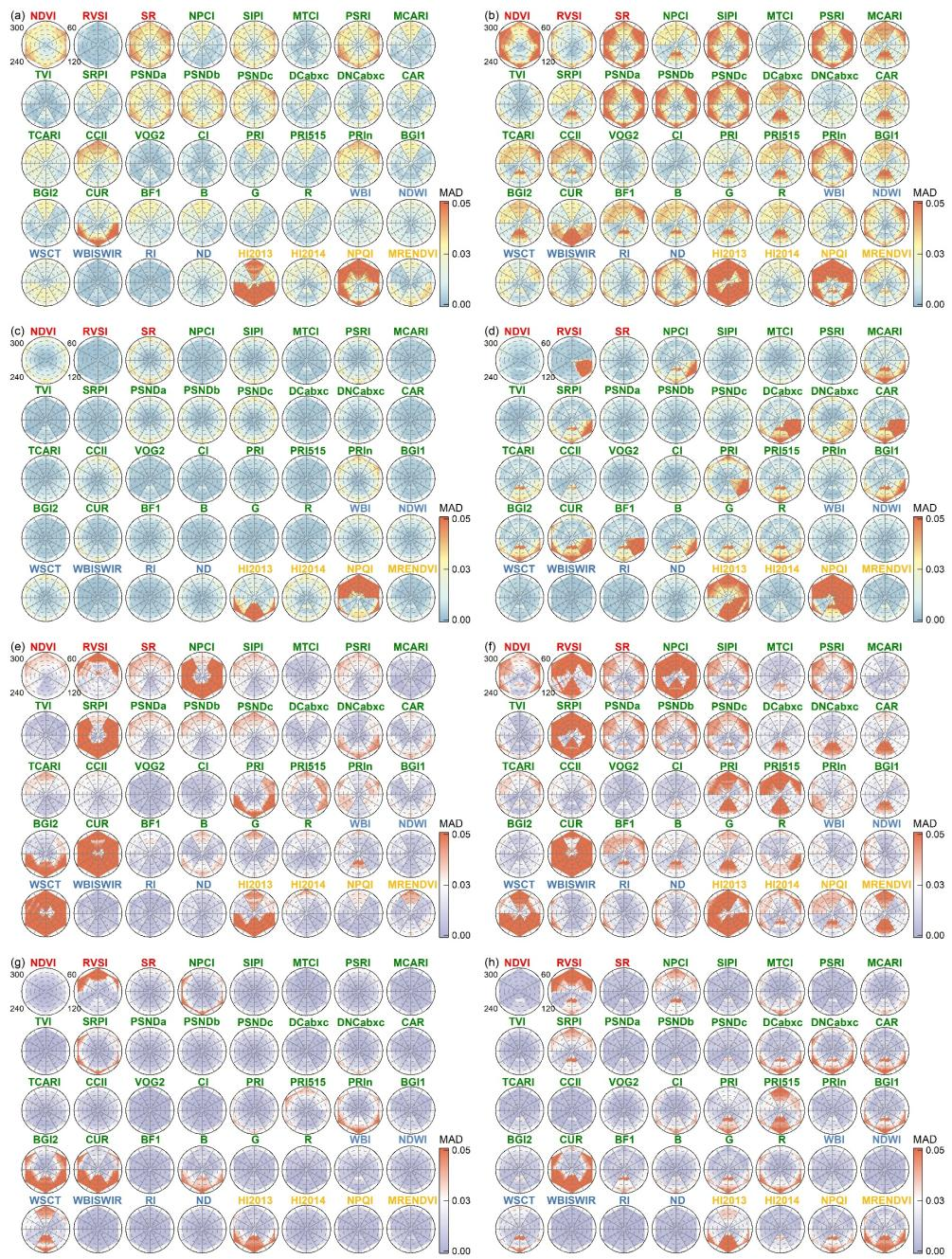 图5 不同观察几何（观测天顶角和太阳方位角）条件下，不同病害类型、不同树形和不同病害分布模式下的植被指数变动性。.png